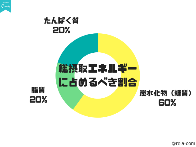 太りたい人必見 ハードゲイナーエクストリームで健康的に増量しよう 現エクストリームゲイナーブレンド